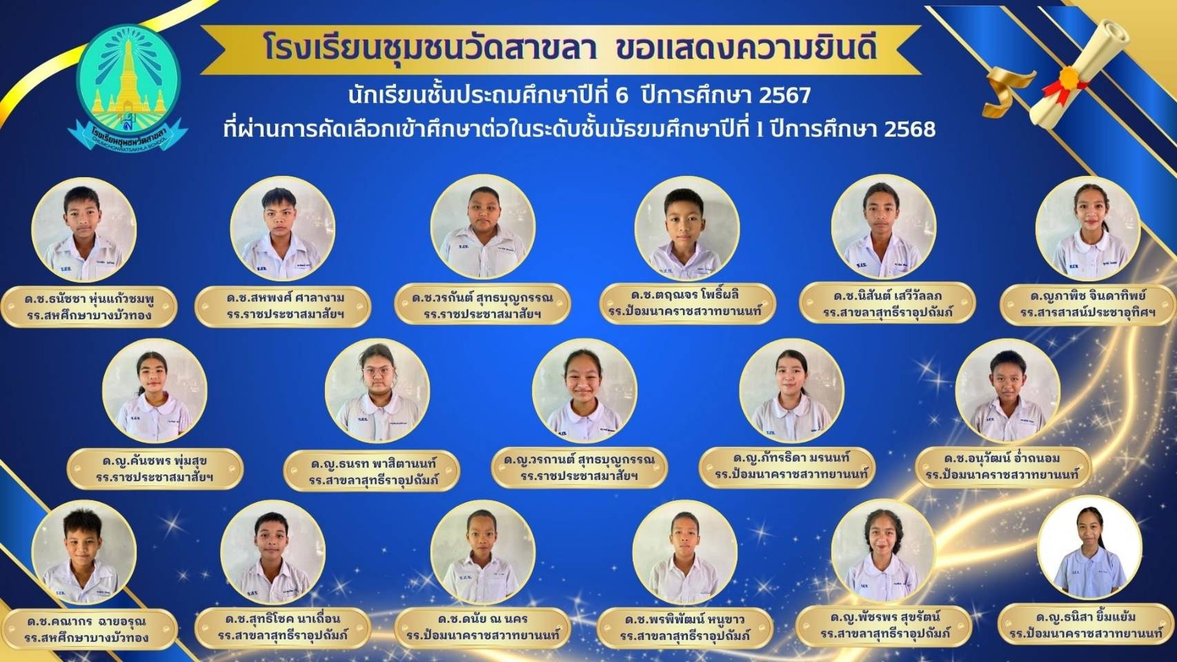 แสดงความยินดีนักเรียนชั้น ป.6 ปีการศึกษา 2567 ศึกษาต่อชั้น ม.1 ปีการศึกษา 2568