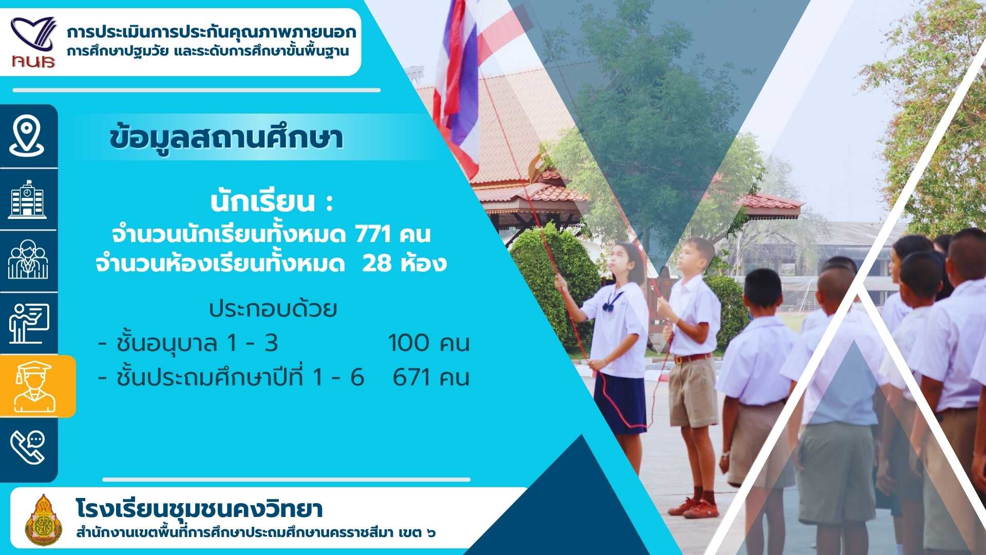 การประเมินการประกันคุณภาพภายนอก สมศชุมชนคงวิทยา