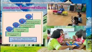 1 โรงเรียน 1 นวัตกรรม งานประกันคุณภาพการศึกษาชื่อผลงาน IQA Step By STEP โรงเรียนบ้านบางไม้แก้วฯ