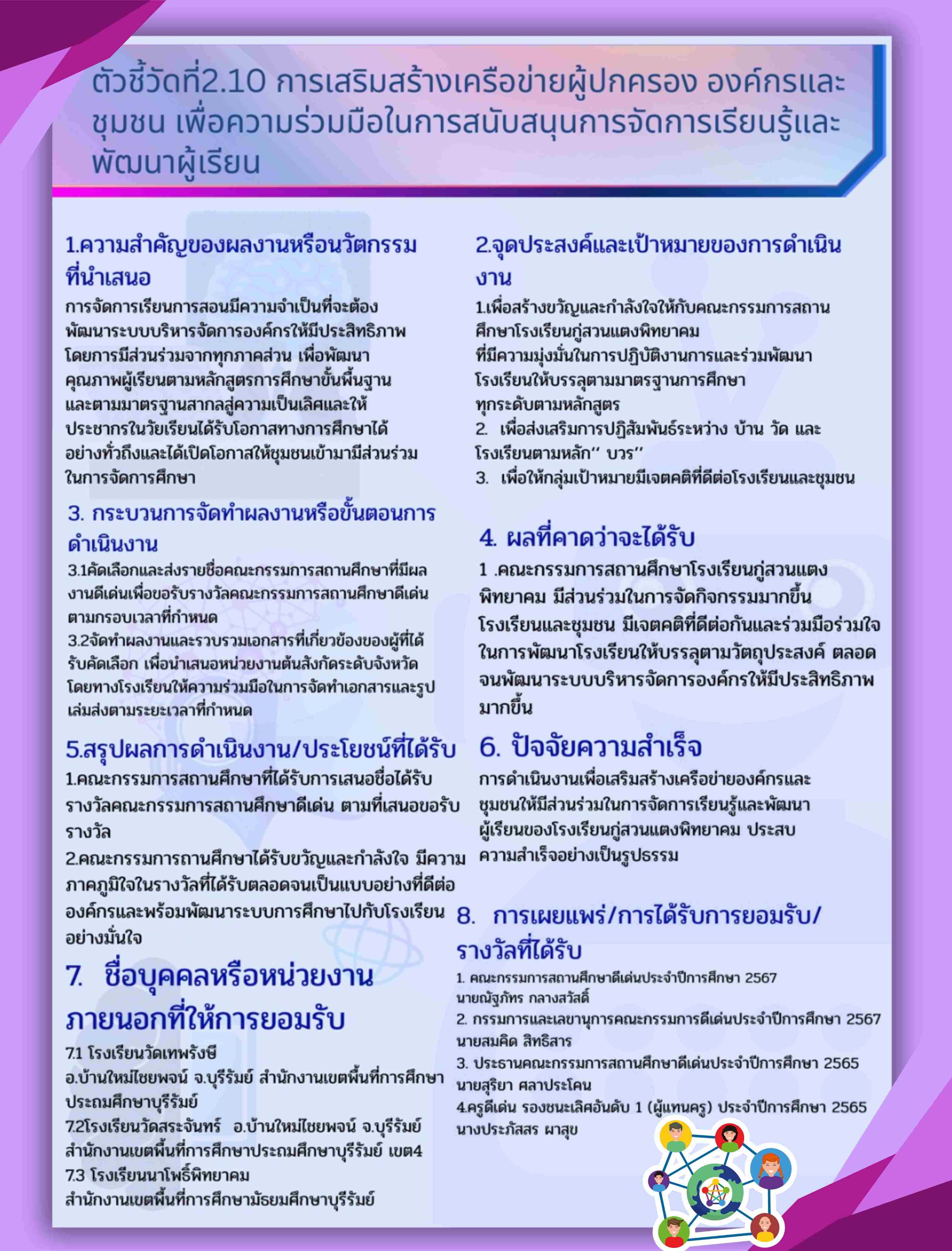 (Best Practice ของสถานศึกษา ) การเสริมสร้างเครือข่ายผู้ปกครอง องกรณ์และชุมชน เพื่อการร่วมมือการจัดการเรียนรู้และพัฒนาผู้เรียน