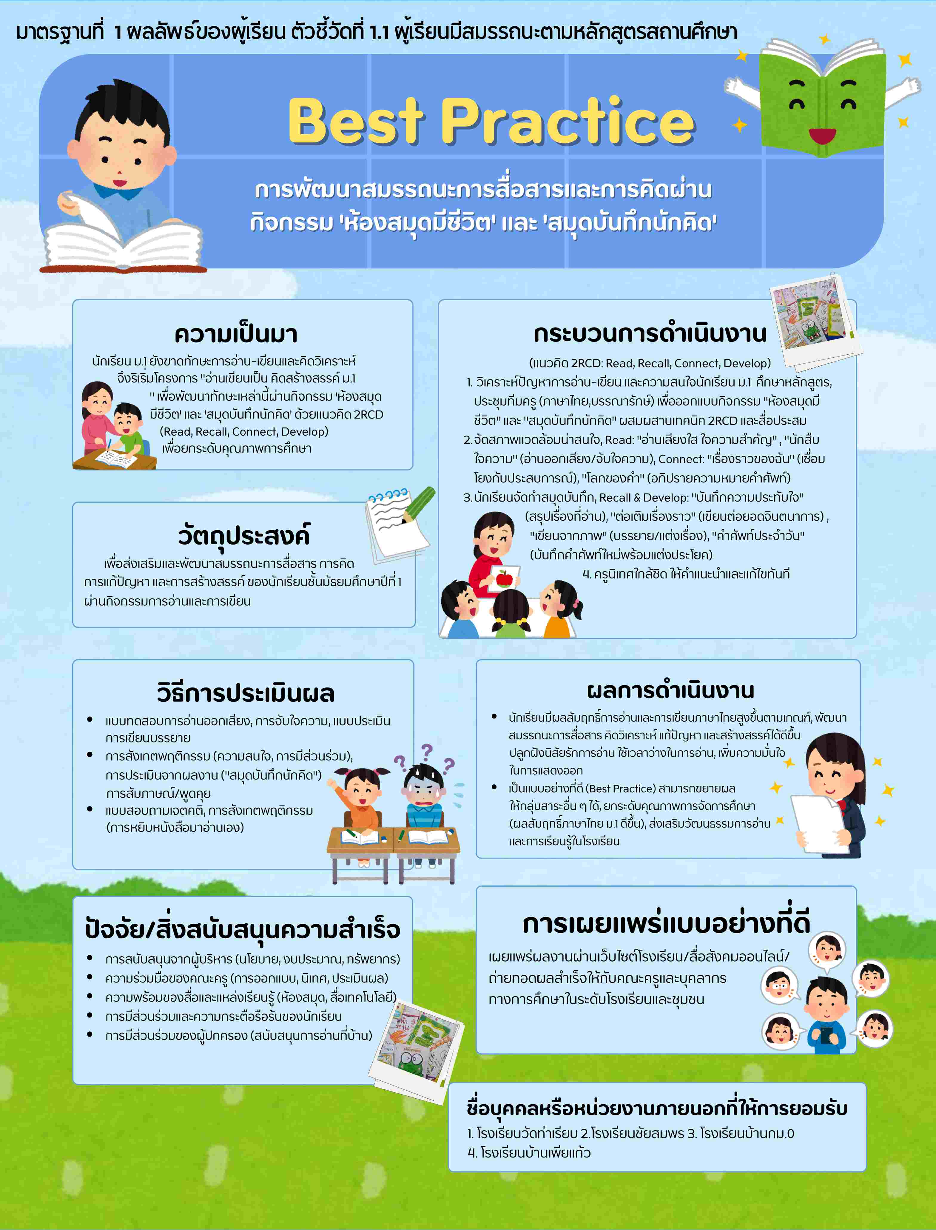 (Best Practice ของสถานศึกษา ) การพัฒนาสมรรถนะการสื่อสารและการคิดผ่านกิจกรรม 'ห้องสมุดมีชีวิต' และ 'สมุดบันทึกนักคิด'